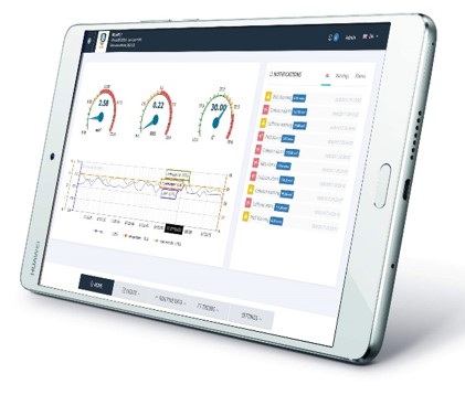 Industrial HMI
