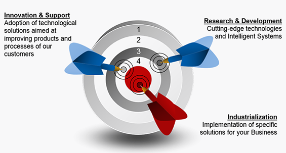 Our Mission | Intelligentia Industrial